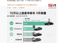 中国超豪华轿车市场格局改写，尊界 S800 上月销量 1918 辆断层领先其他品牌