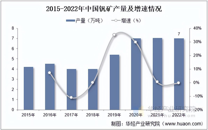 资料来源：USGS，华经产业研究院整理