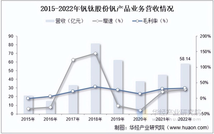 资料来源：公司公报，华经产业研究院整理