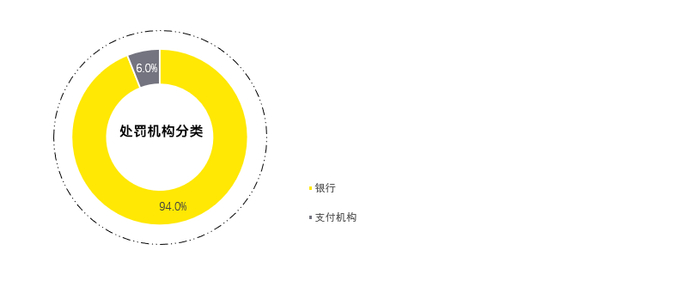 数据来源：根据人民银行等网站公示数据整理统计。