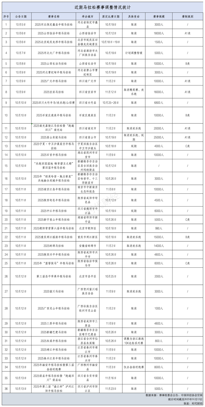 图片来源：时代财经