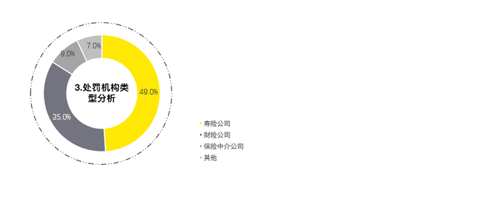 数据来源：根据国家金融监督管理总局网站公示数据整理统计。