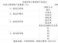 发行放量难掩收益偏低，理财行业增资补血浪潮涌动|银行理财观察