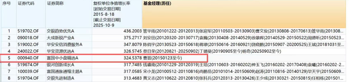 数据来源:Wind,历史表现不代表未来