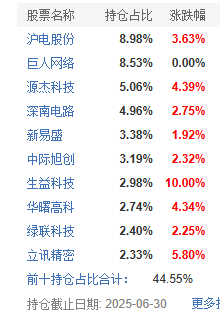 数据来源:基金中报,截至2025.6.30,只是历史持仓展示,不代表现有持仓,不构成投资建议。