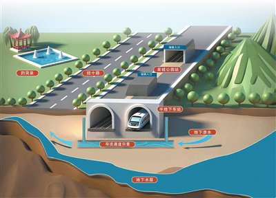 济南轨道交通4号线泉城公园站空间示意图。范少文制图