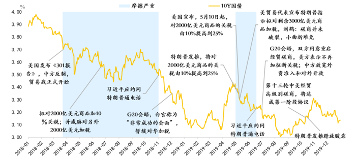 数据来源：财通证券