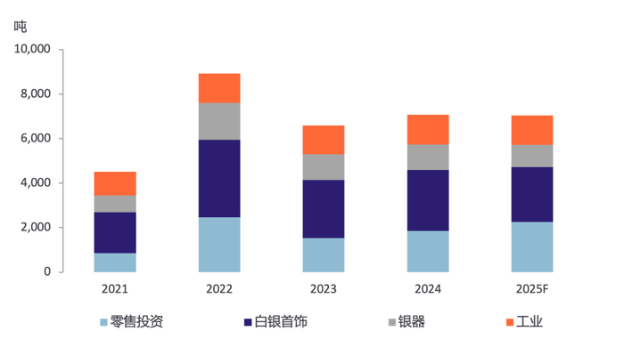 数据来源：Metals Focus