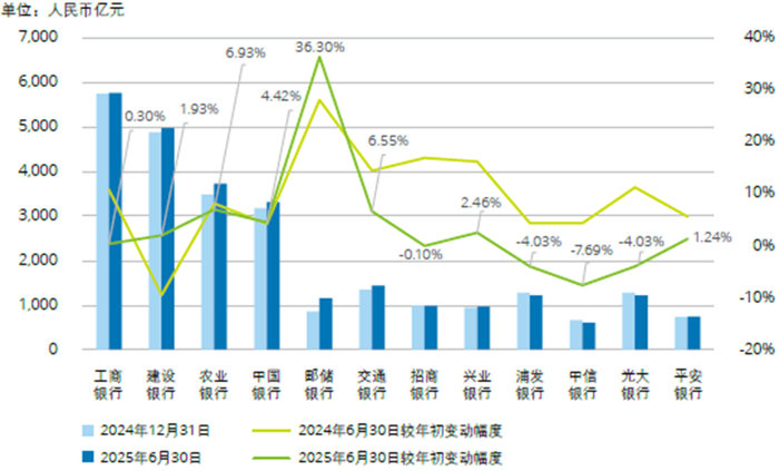 图：正常类贷款迁徙率