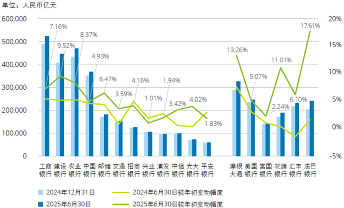  图：2025年6月30日资产结构占比