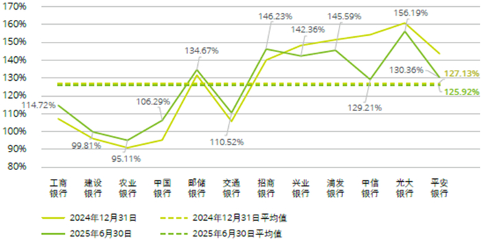 图：贷款核销及转出