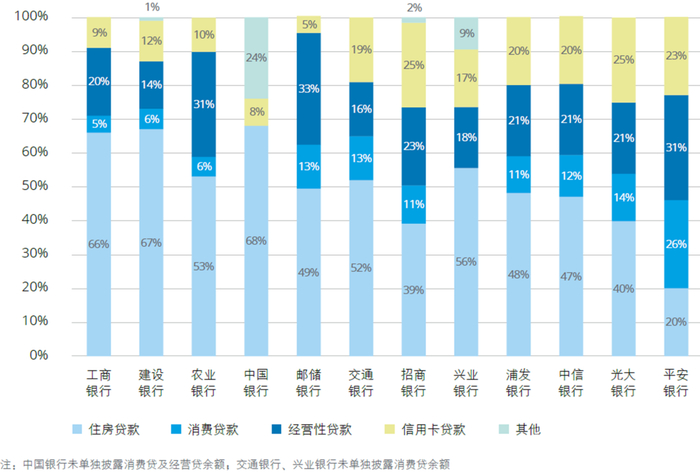 图：2025年6月30日对公贷款结构