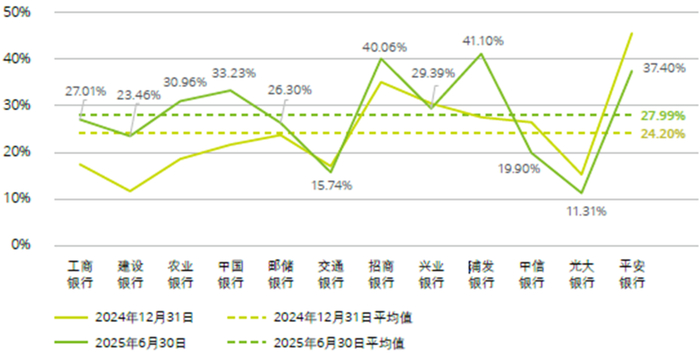 图：逾期贷款率