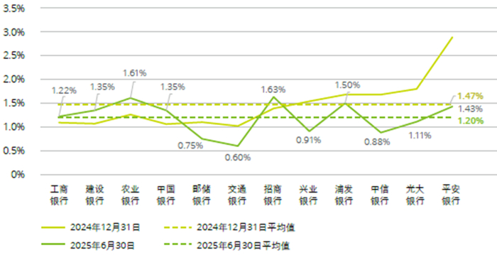 图：关注类贷款迁徙率