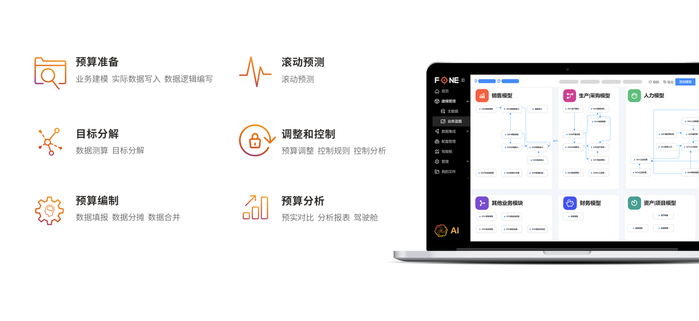 图:FONE全面预算