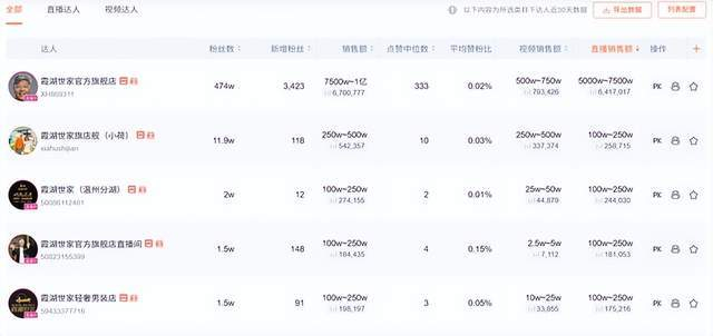 截图来源于蝉妈妈