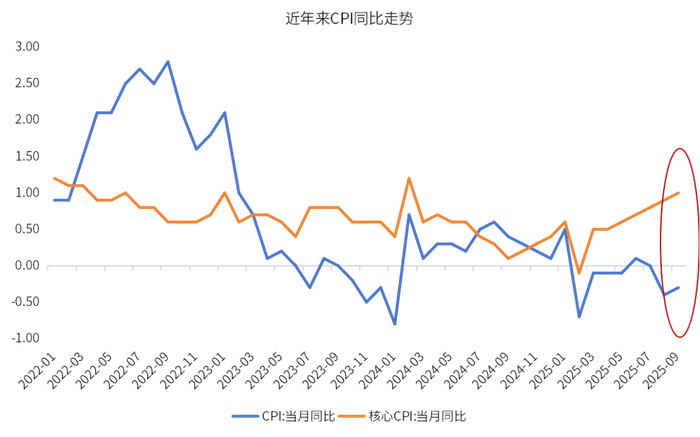 数据来源：wind，金斧子投研中心