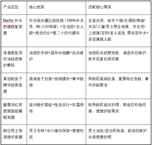可吸收医用膜多少钱护肤小白必看：2025年不挑皮的高口碑补水面膜指南_https://www.jmylbn.com_品牌排行榜_第6张