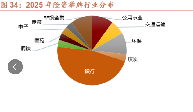 数据来源：招商证券，金斧子投研中心，截至2025/8/20