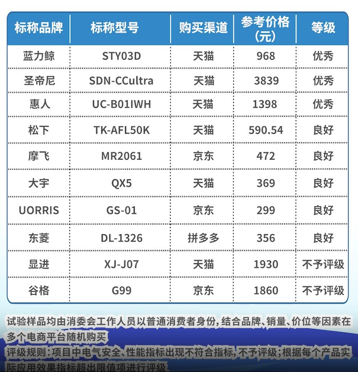 中国消费者报新媒体编辑部出品