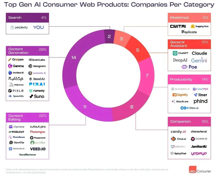 图源:a16z
