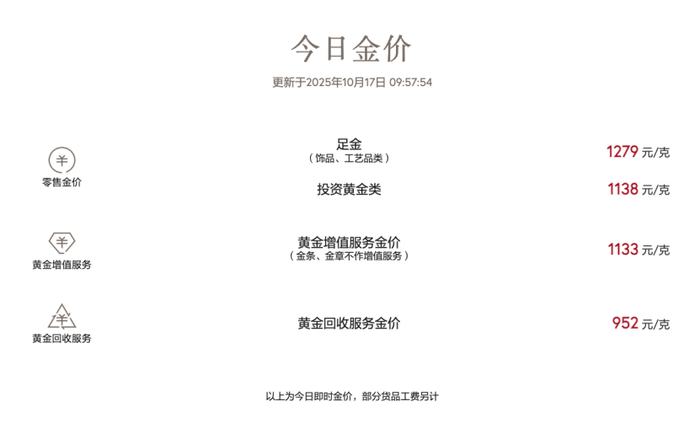 图源：周大福官网