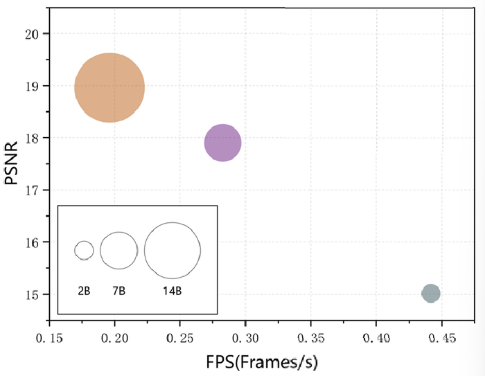模型规模缩放实验