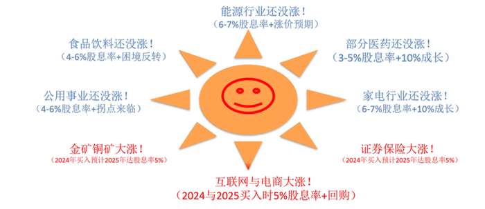 数据来源：水星资管，金斧子投研中心