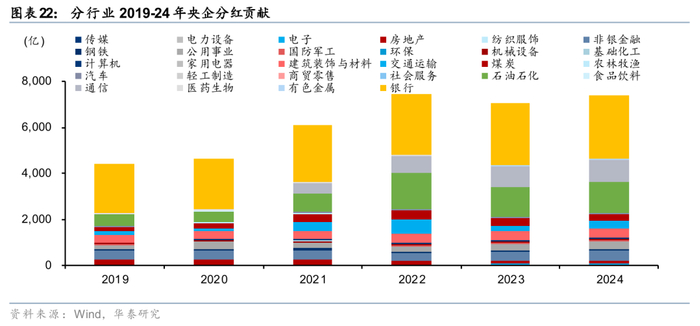 数据来源：华泰证券，金斧子投研中心