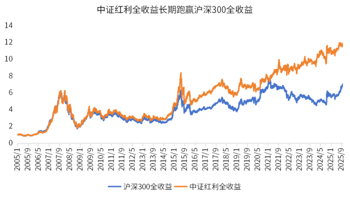 数据来源：wind，金斧子投研中心