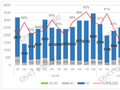中国信通院：2025 年 7 月国内手机市场出货量 2809.3 万部，同比增长 16.1%