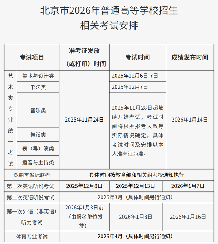 注：上述各项考试安排如有变化，以最新公布的信息为准。