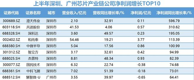  界面新闻记者制图