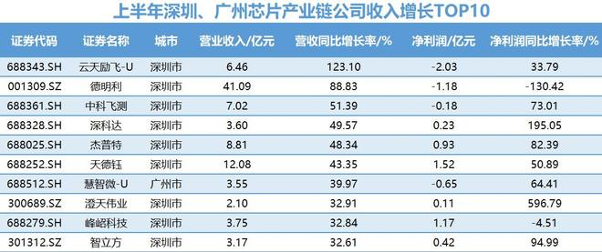  界面新闻记者制图