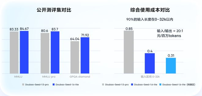 图 | 豆包语音合成、声音复刻模型2.0发布，让声音能理解、会“表演”