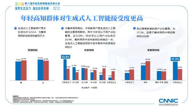 据《生成式人工智能应用发展报告（2025）》，年轻高知群体成生成式人工智能核心用户。主办方供图