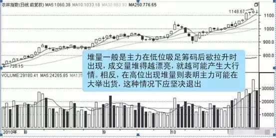 图4-4 成交量堆量形态