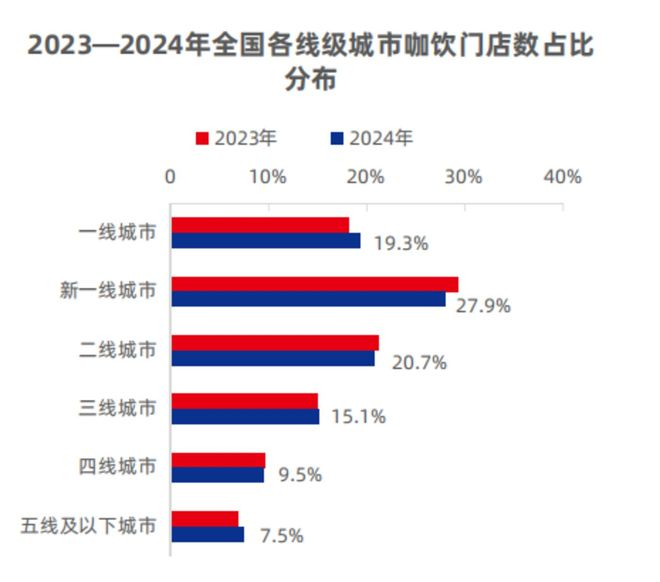 （资料来源：红餐产业研究院）