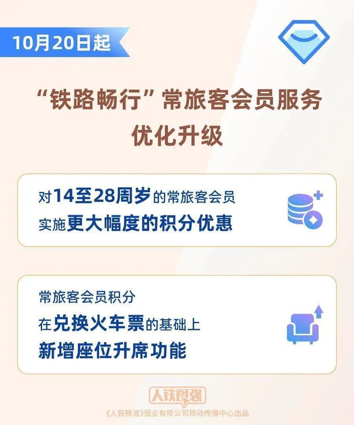　　图片来源：中国铁路