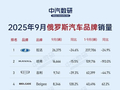 9月俄罗斯汽车销量榜：中国品牌集体下跌 丰田重回榜单前十