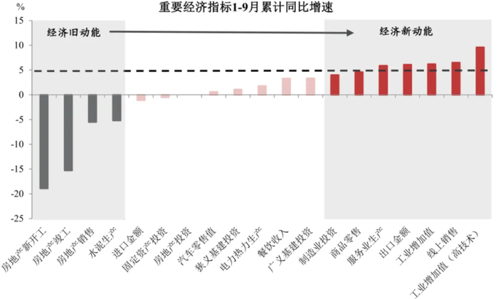 数据来源：民生宏观，金斧子投研中心