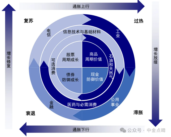 资料来源：美银美林，中金公司研究部 