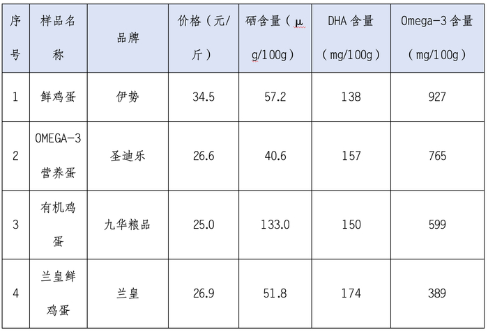 （数据来源：上海市消保委）