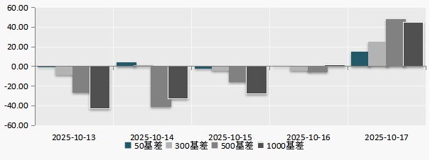 （数据来源：Wind