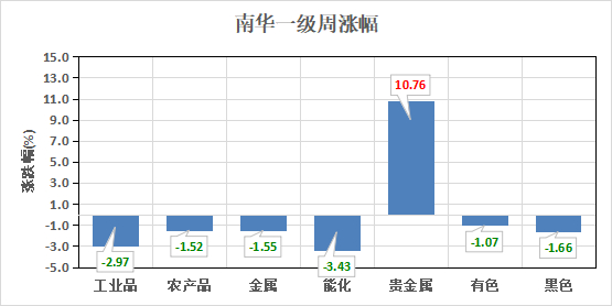 （数据来源：Wind）