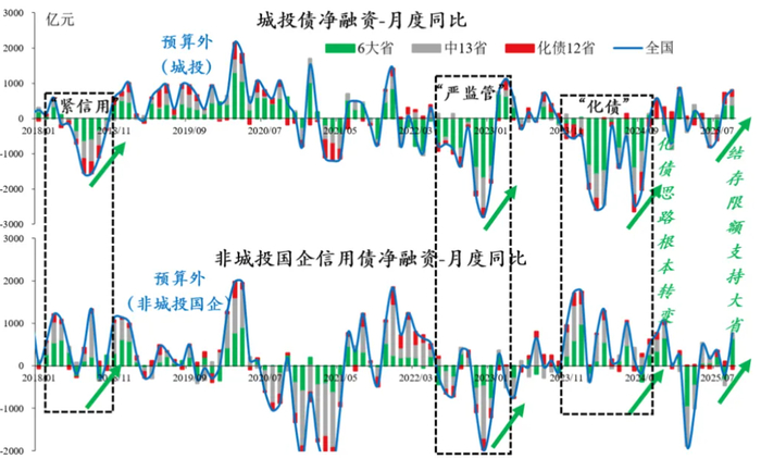 数据来源：华创证券，金斧子投研中心