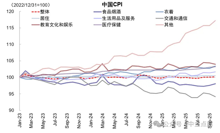 注：数据截至2025年10月17日资料来源：Wind，FactSet，中金公司研究部 