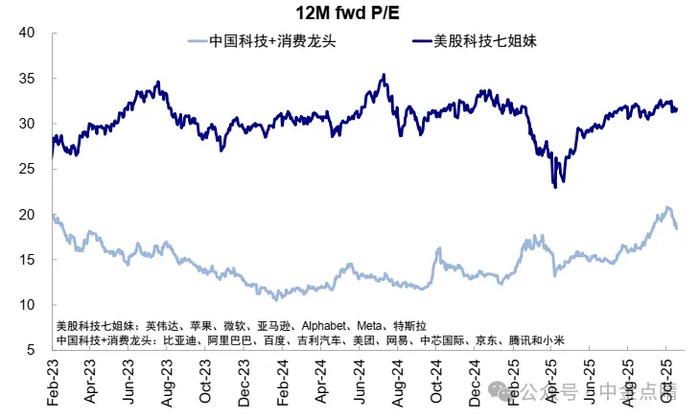 资料来源：Wind，FactSet，中金公司研究部  