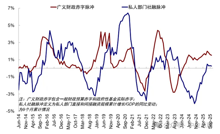 资料来源：Wind，中金公司研究部