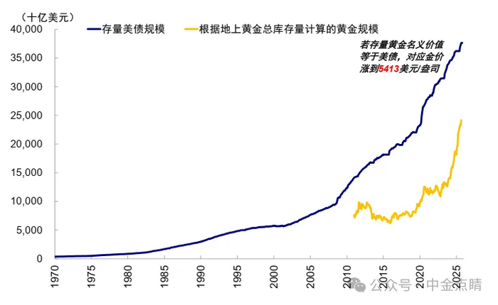 资料来源：Haver，中金公司研究部